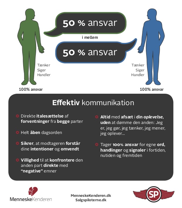 Effektiv kommunikation - SalgsPiloterne