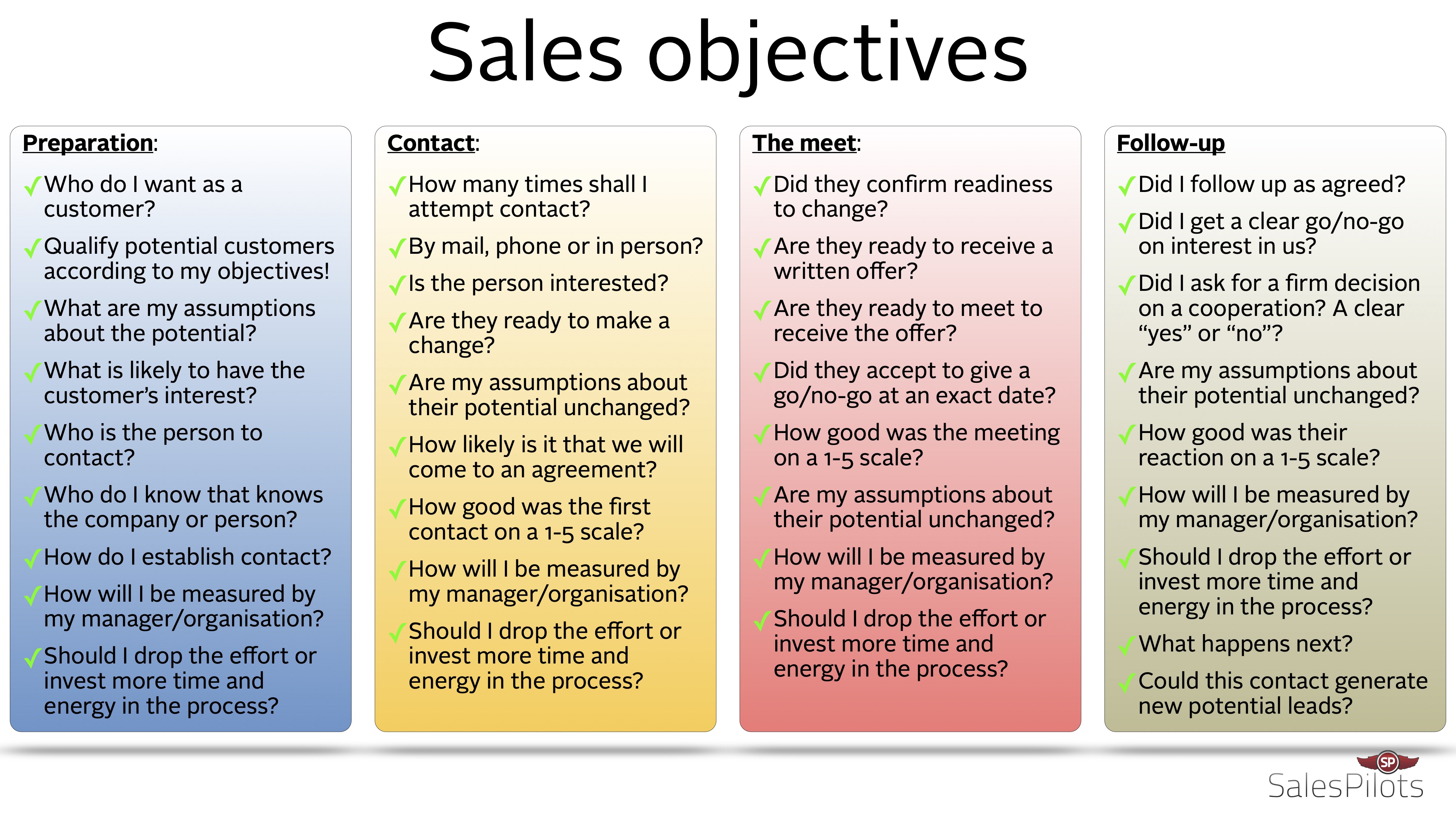 Sales Objectives Handout 