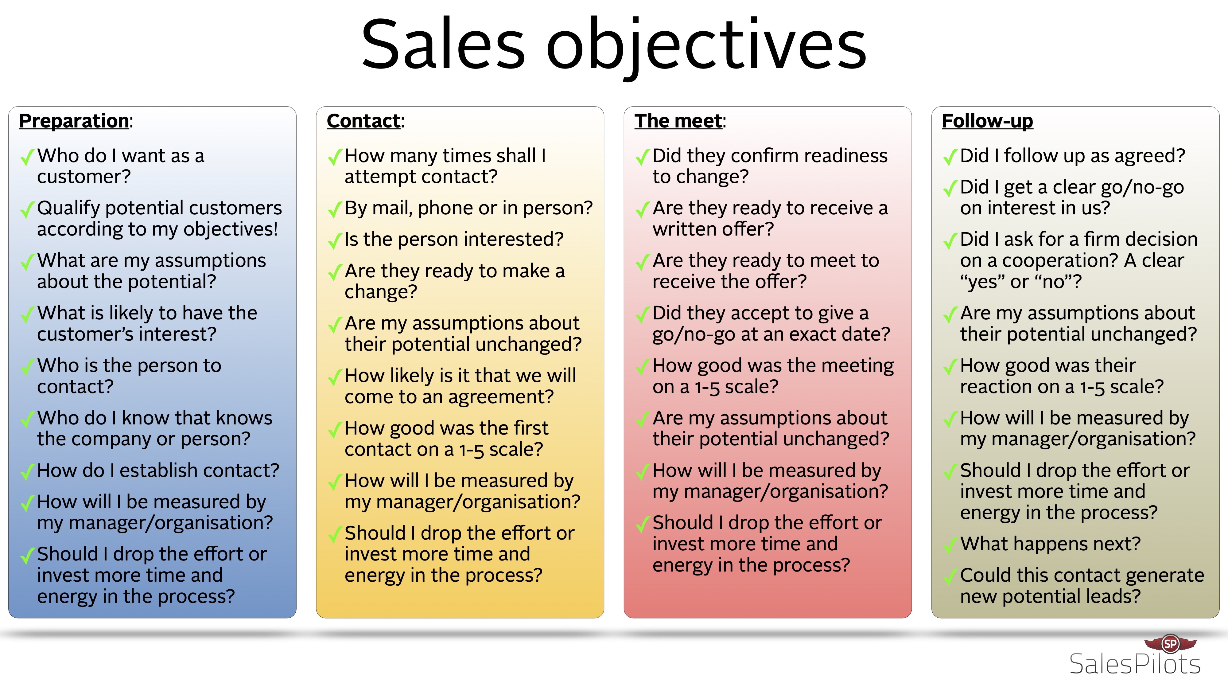 selling presentation objectives